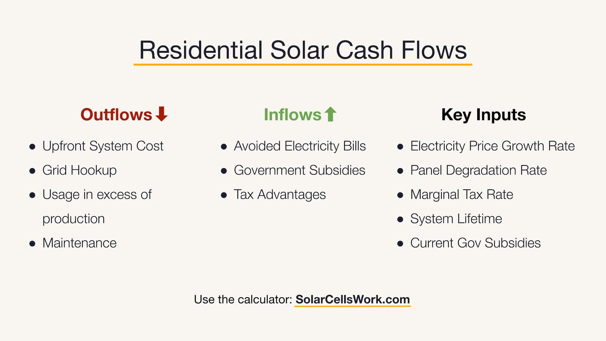 Cashflow Summary