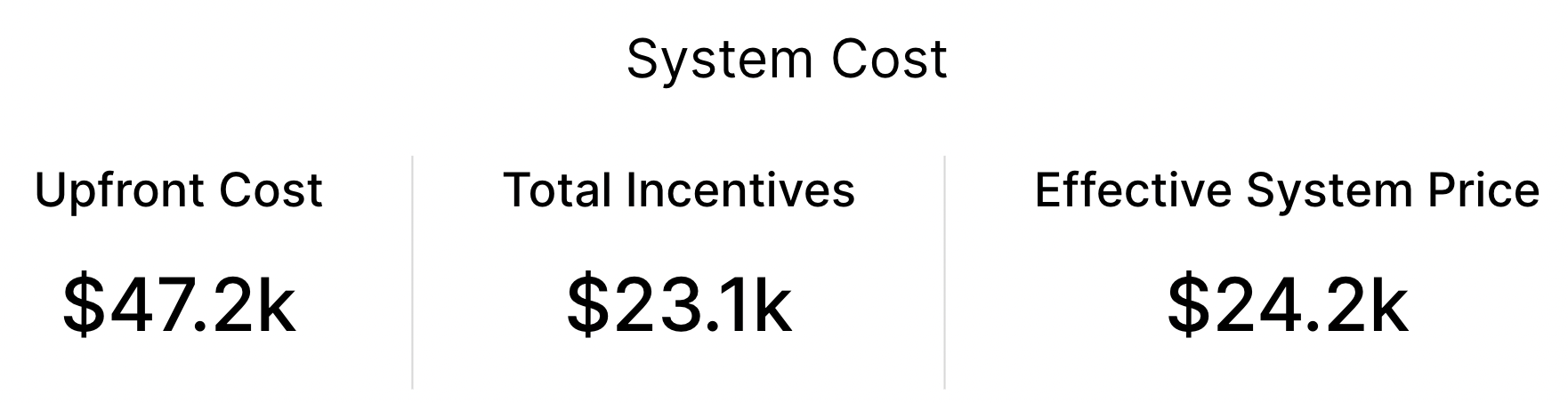 System Cost Overview